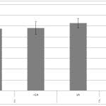 Masse corporelle moyenne des canards capturés par classe de sexe et d'âge (en grammes)